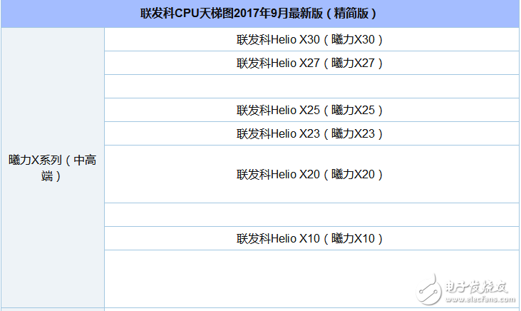 聯發科cpu性能排行