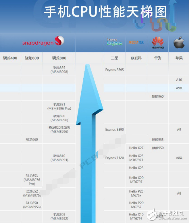 聯發科cpu性能排行