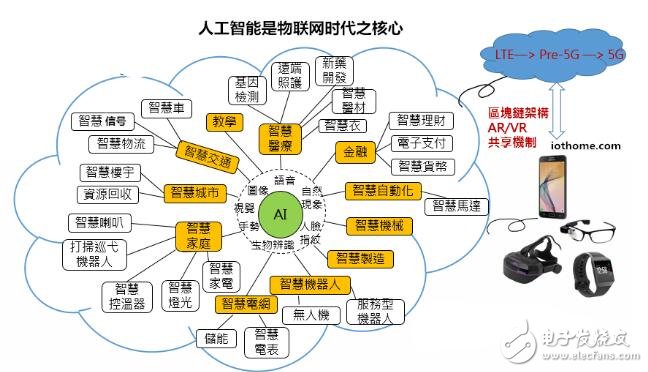 人工智能技術有哪些_人工智能技術的原理