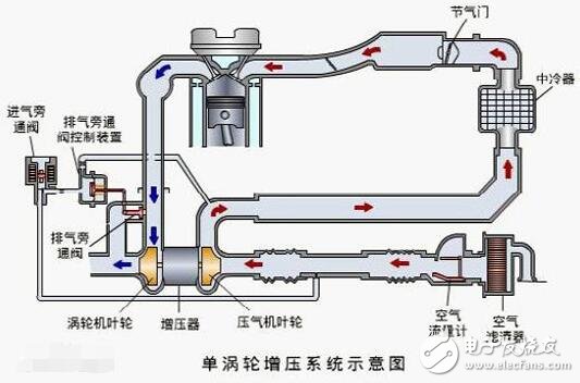 渦輪增壓發(fā)動機的優(yōu)缺點_渦輪增壓發(fā)動機壽命是否長