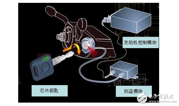 發動機電子防盜有用嗎_發動機電子防盜可以加裝嗎