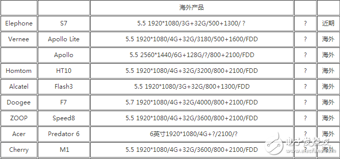 搭載聯發科 helio x25處理器的手機有哪些