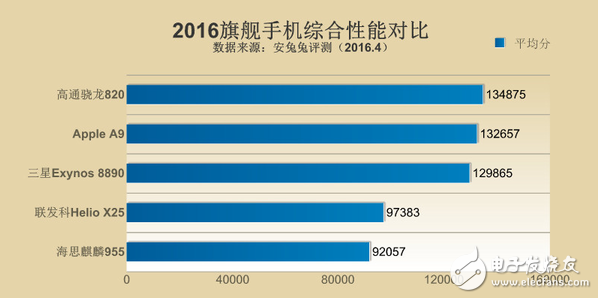 搭載聯發科 helio x25處理器的手機有哪些