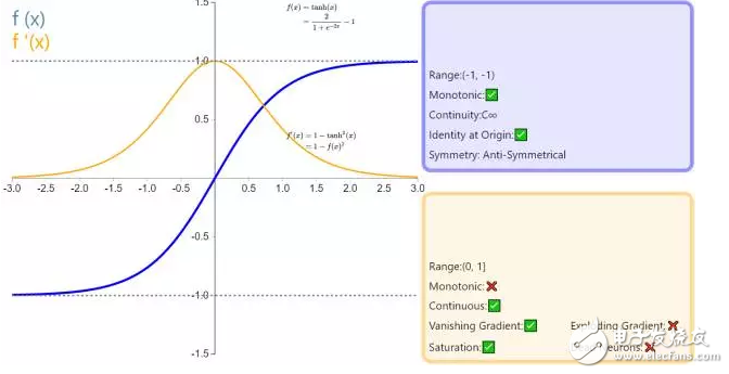 ReLU到Sinc的26種神經(jīng)網(wǎng)絡(luò)激活函數(shù)可視化大盤點