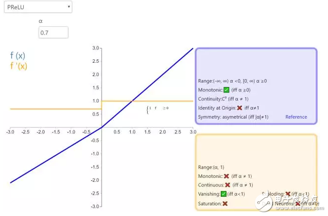 ReLU到Sinc的26種神經網絡激活函數可視化大盤點