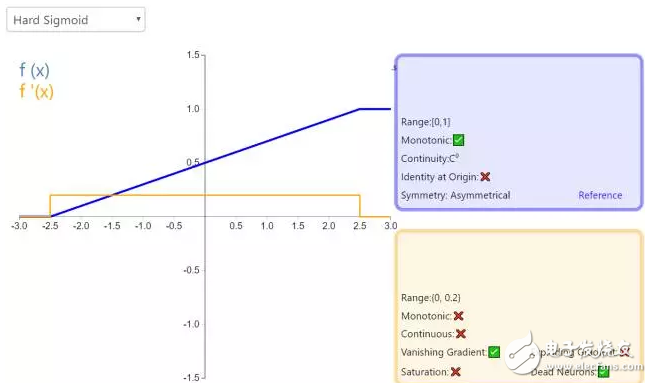 ReLU到Sinc的26種神經網絡激活函數可視化大盤點