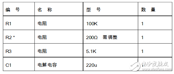 電子捕鼠器電路原理設計集