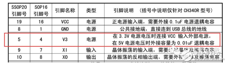 ch340g電路圖5v和3.3v供電電路