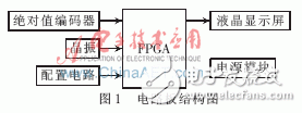 基于Verilog HDL的一種絕對值編碼器實(shí)時讀出算法