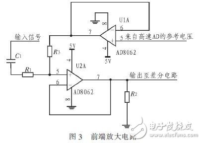 基于DSPFPGA汽車防撞報警設備高速數據采集