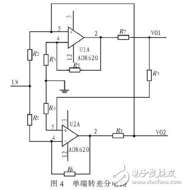 基于DSPFPGA汽車防撞報警設備高速數據采集