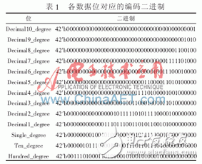 基于Verilog HDL的一種絕對值編碼器實(shí)時讀出算法