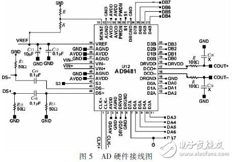 基于DSPFPGA汽車防撞報警設備高速數據采集