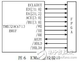 基于DSPFPGA汽車防撞報警設備高速數據采集