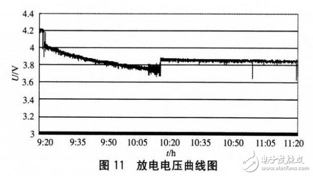 能夠為電子設備提供直充電源的單片機智能控制充電器