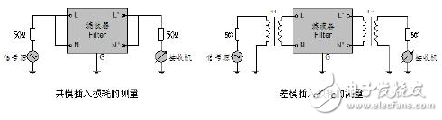 電源濾波器參數