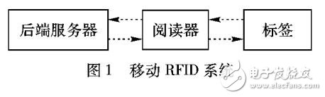 基于偽隨機函數的移動RFID雙向認證協議