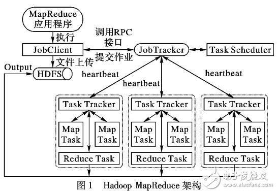 基于HRank社交網絡用戶影響力評價算法