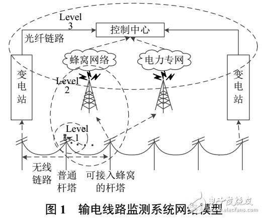 輸電線路監測的無線傳感網絡可靠路由方法