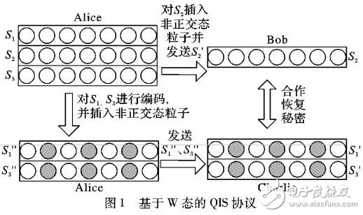 基于W態的高效量子信息拆分方案