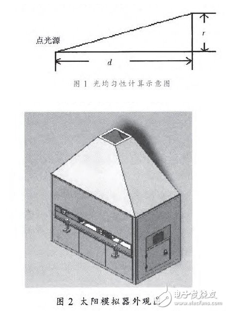 對光伏組件的參數進行研究設計出3A級太陽模擬器