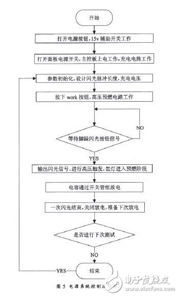 對光伏組件的參數進行研究設計出3A級太陽模擬器