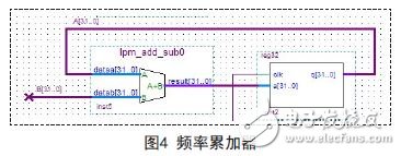 能在很短時間內(nèi)快速構(gòu)建任意波形的FPGA