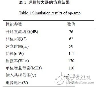 用結構簡單的套筒式共源共柵運算放大器實現高增益、高單位增益帶寬和低功耗的設計