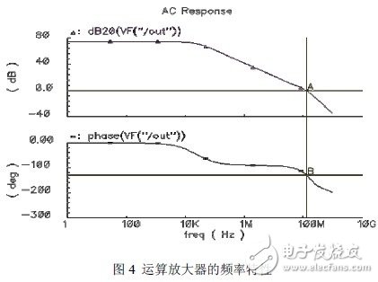 用結構簡單的套筒式共源共柵運算放大器實現高增益、高單位增益帶寬和低功耗的設計