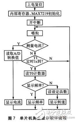 具有成本低,輸出穩定等優點多功能發動機的設計方案