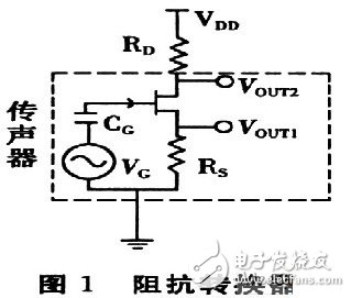  駐極體傳聲器能夠具有體積小，成本低廉，輸入阻抗高等優(yōu)點的原理設(shè)計