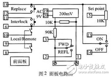 應用于等離子體干法刻蝕設備的射頻源