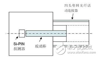 成本低,結構簡單的短距離通信系統