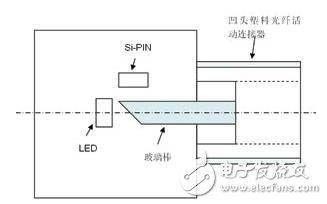 成本低,結構簡單的短距離通信系統