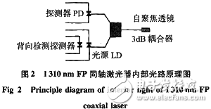 應用于光源驅動電路的光纖傳感器