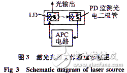 應用于光源驅動電路的光纖傳感器