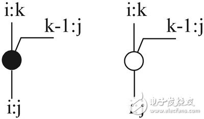 改變原有全加器結構的等價型邏輯表達式