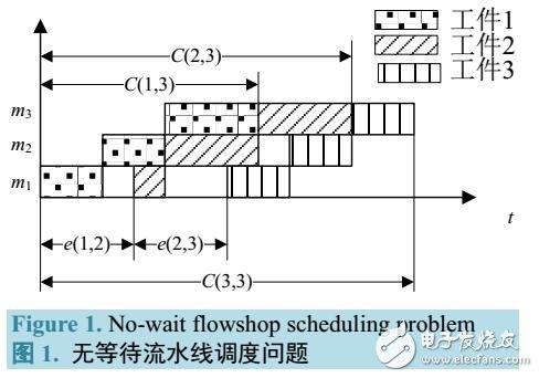 一種離散多目標(biāo)果蠅優(yōu)化算法