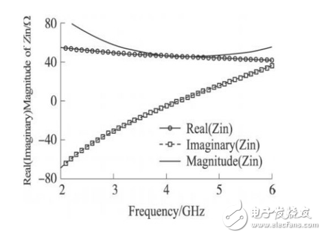 采用噪聲消除技術(shù)的3～5GHzCMOS超寬帶LNA設(shè)計(jì)