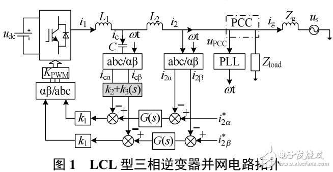 弱電網下系統敏感度的逆變器控制方法