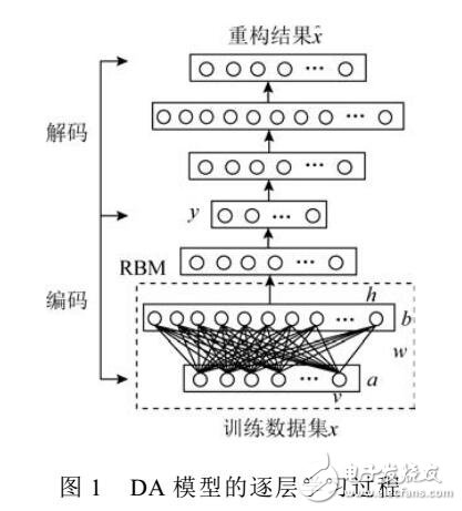 風電機組齒輪箱故障檢測