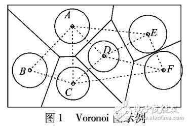 基于Voronoi圖的覆蓋空洞檢測算法