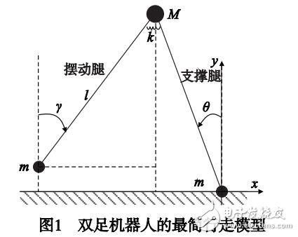 基于脈沖推力的半被動雙足機器人無模型神經網絡控制