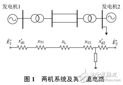 基于Heffron-Phillips模型的勵(lì)磁系統(tǒng)調(diào)差系數(shù)對(duì)系統(tǒng)阻尼特性的影響