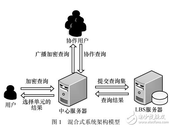 用戶協作連續查詢隱私保護策略