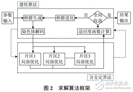 配電網建設改造措施優選模型及求解方法