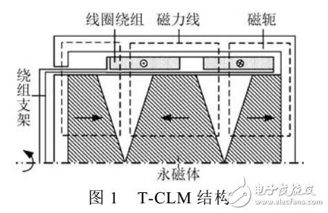 異形永磁體圓柱型直線電機