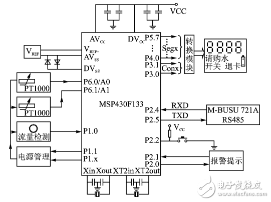 MSP430低功耗運行模式原理及應用