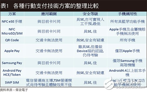 Boosted NFC安全芯片/FIDO方案雙管齊下 移動支付認證更穩當