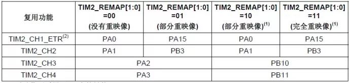 分享STM32定時器輸出比較模式的理解